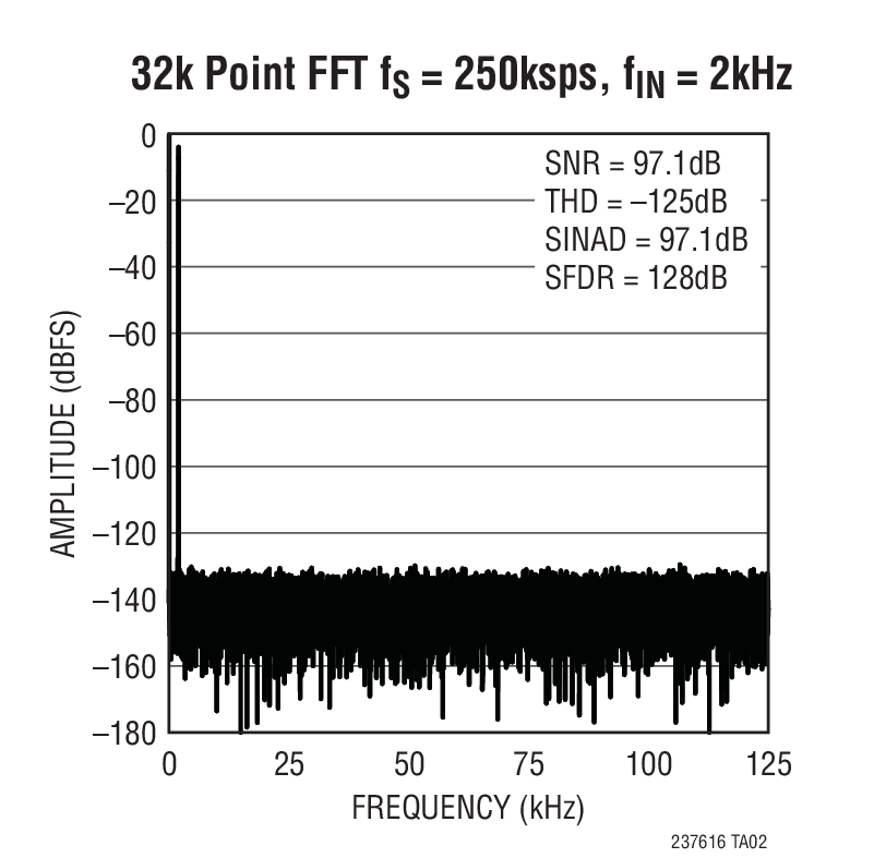 LTC2376-16Ӧͼ